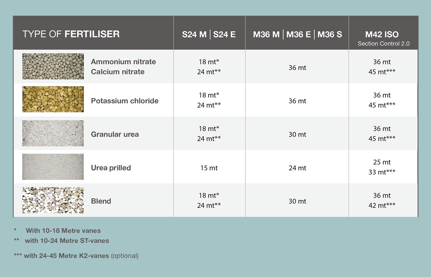 LINE Fertiliser Spread width chart