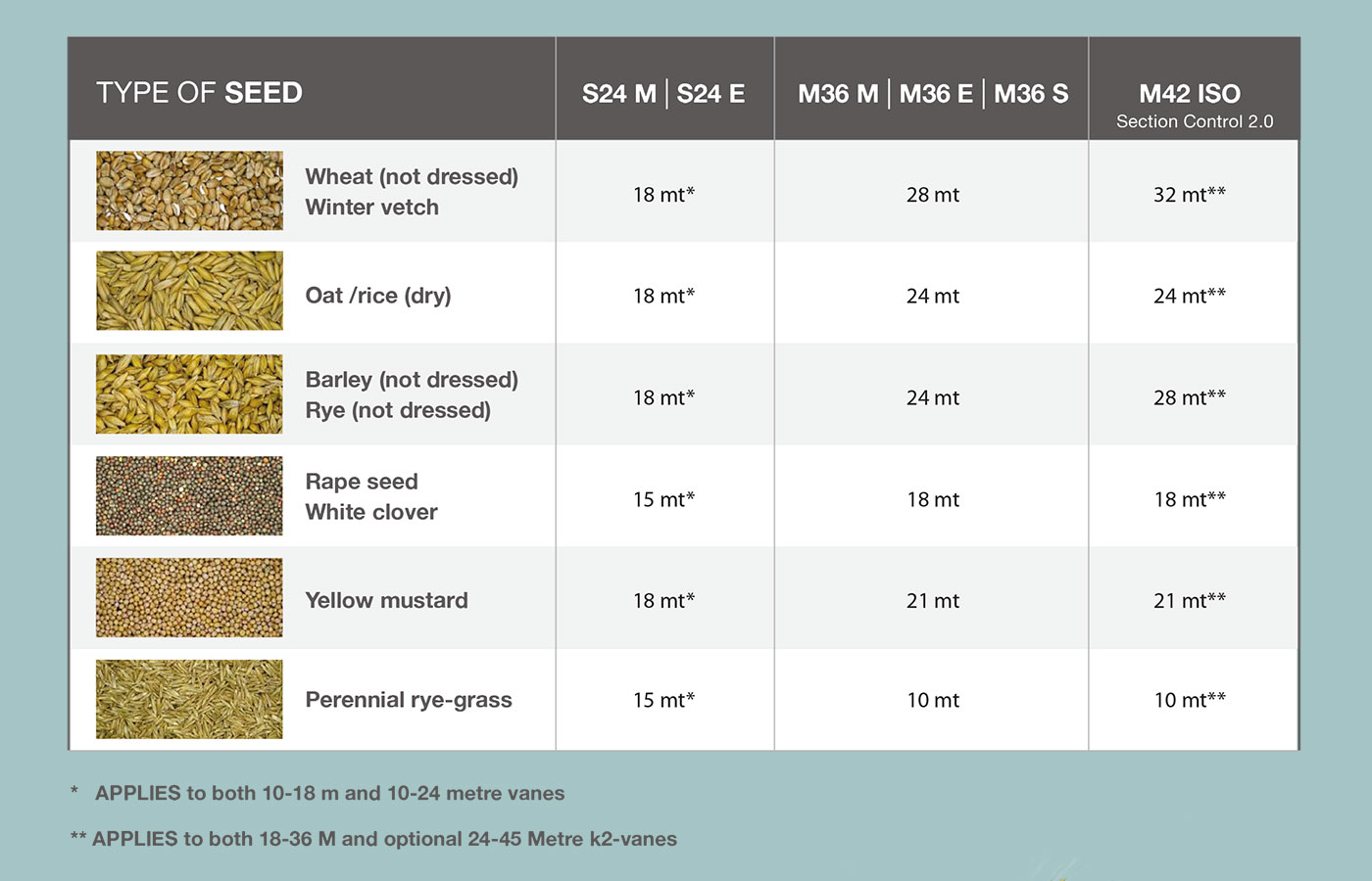 LINE Seed Spread width chart